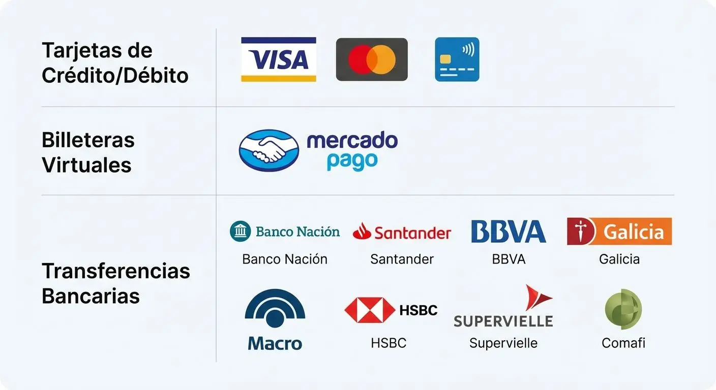 Opciones de depósitos y retiros disponibles en Betano Argentina